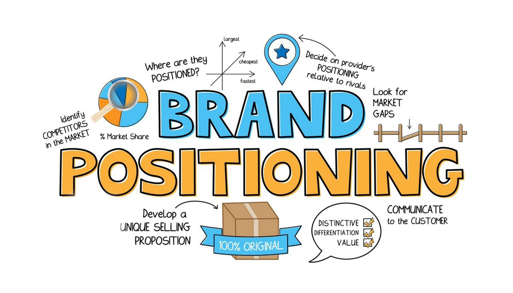 positioning statement