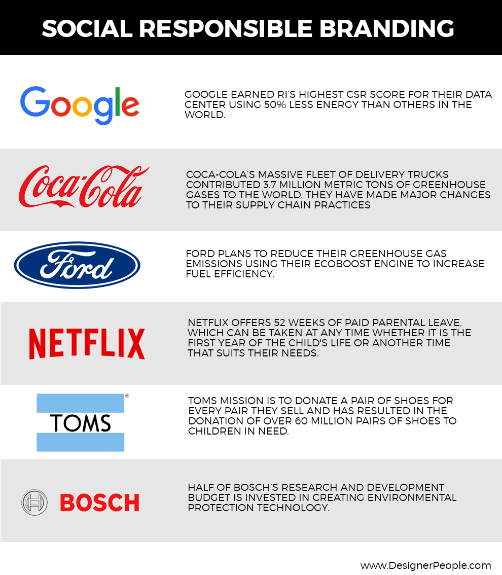 social-resposibility-branding