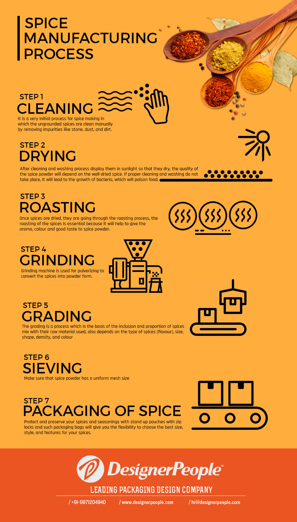 spice-manufacturing-process-infographics