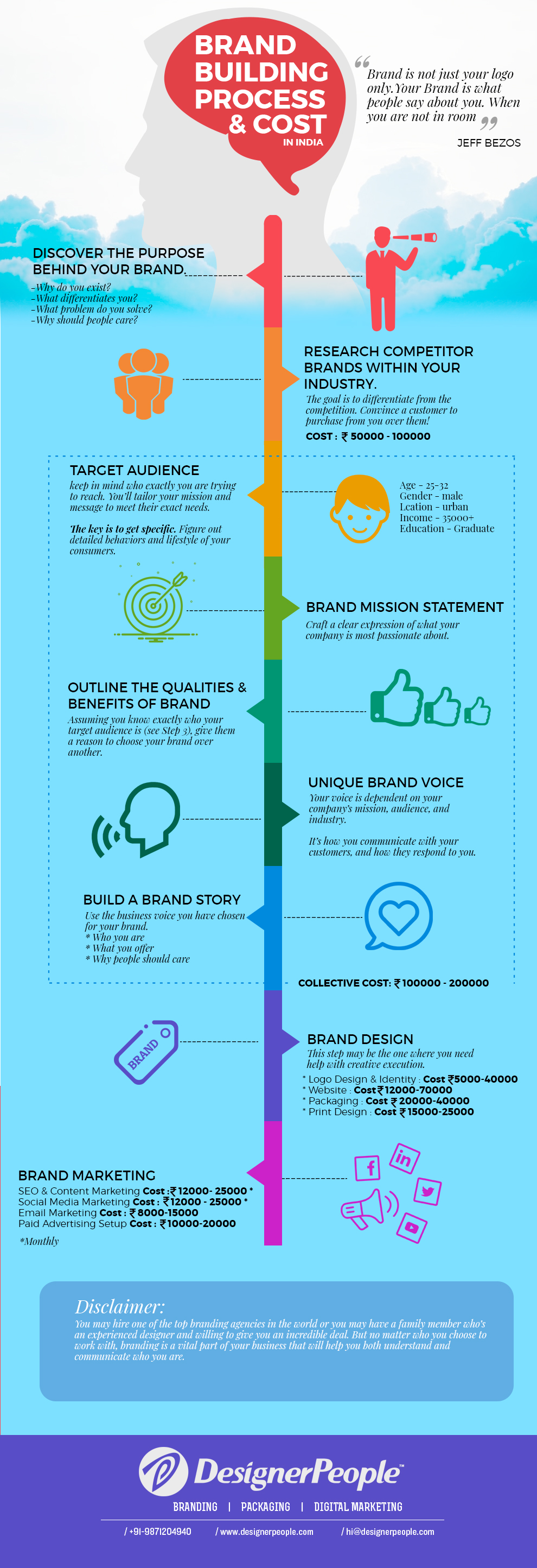 branding-cost-infographics