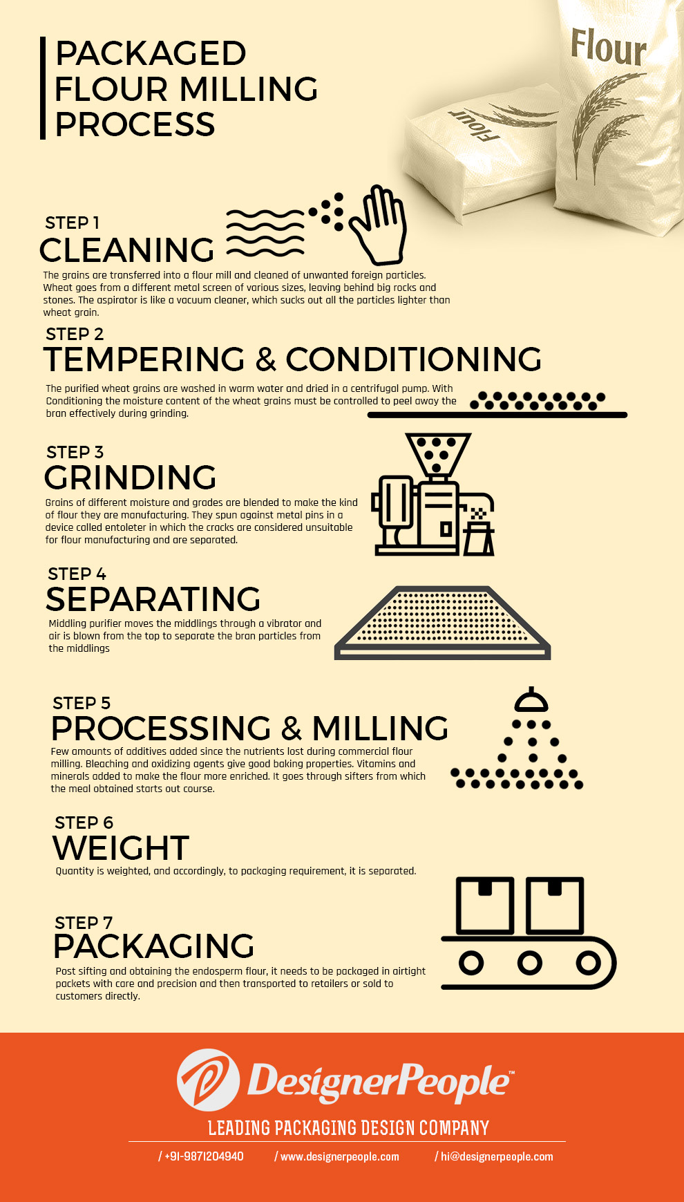 packed-flour-mill-infographics