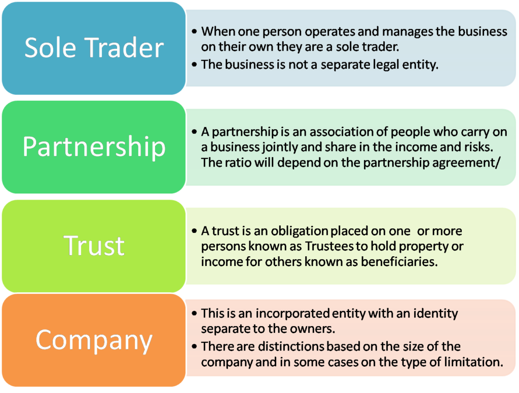 business-structure-in-Australia