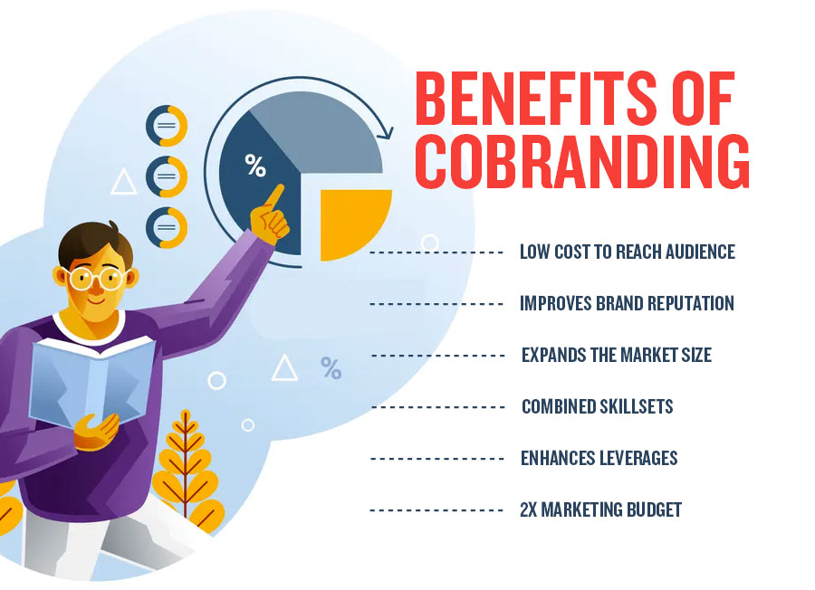 What Is Co-Branding? Your Complete Co-Branding Definition