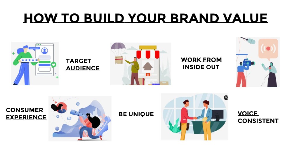How to Build Your Brand Value