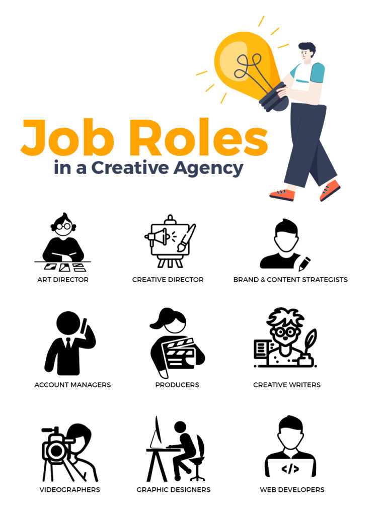 job-role-creative-agency