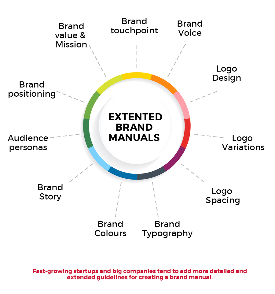 brand-manual-elements