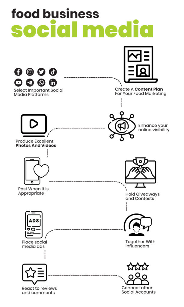 tips-for-food-business-social-media