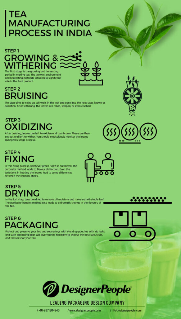 tea packaging business plan