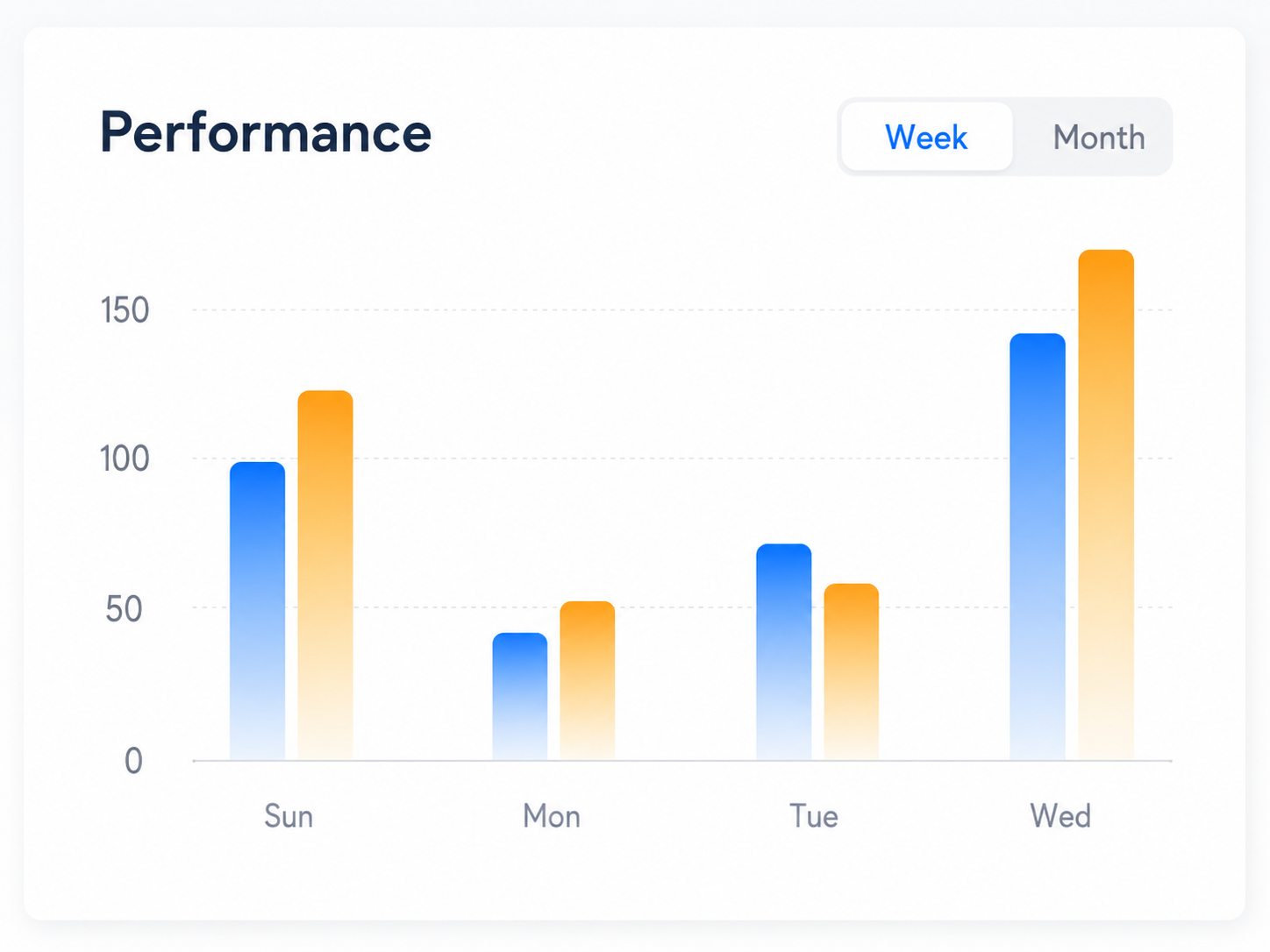 SEO Services Growth Chart