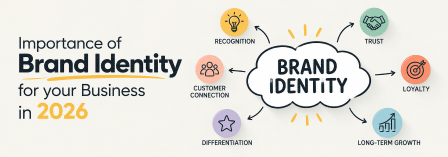 Importance of Brand Identity