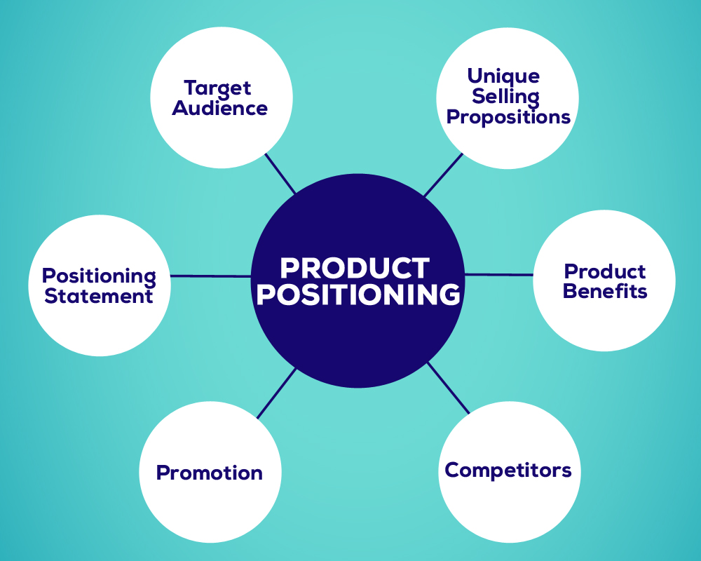 Positioning berdasarkan kategori produk atau jasa
