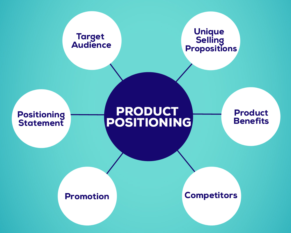 business and product position example in business plan