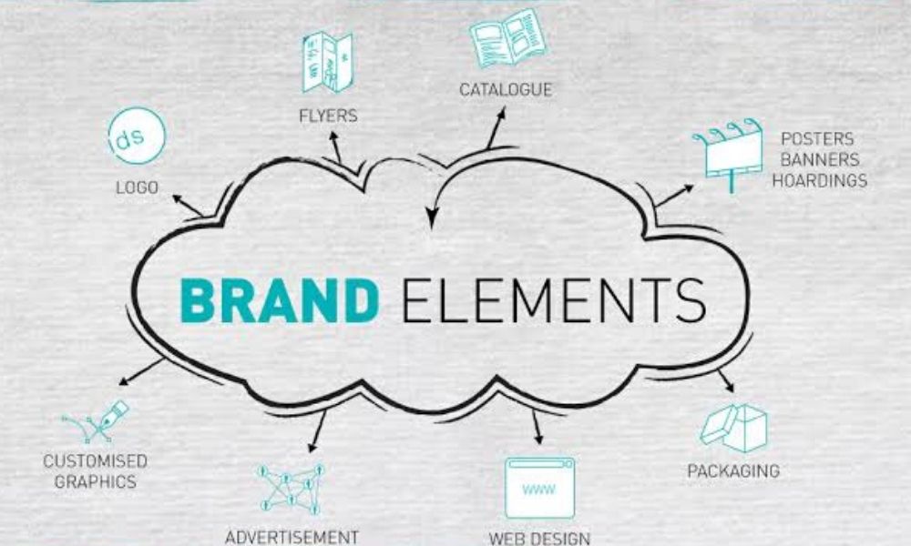 brand element definition brand element definition