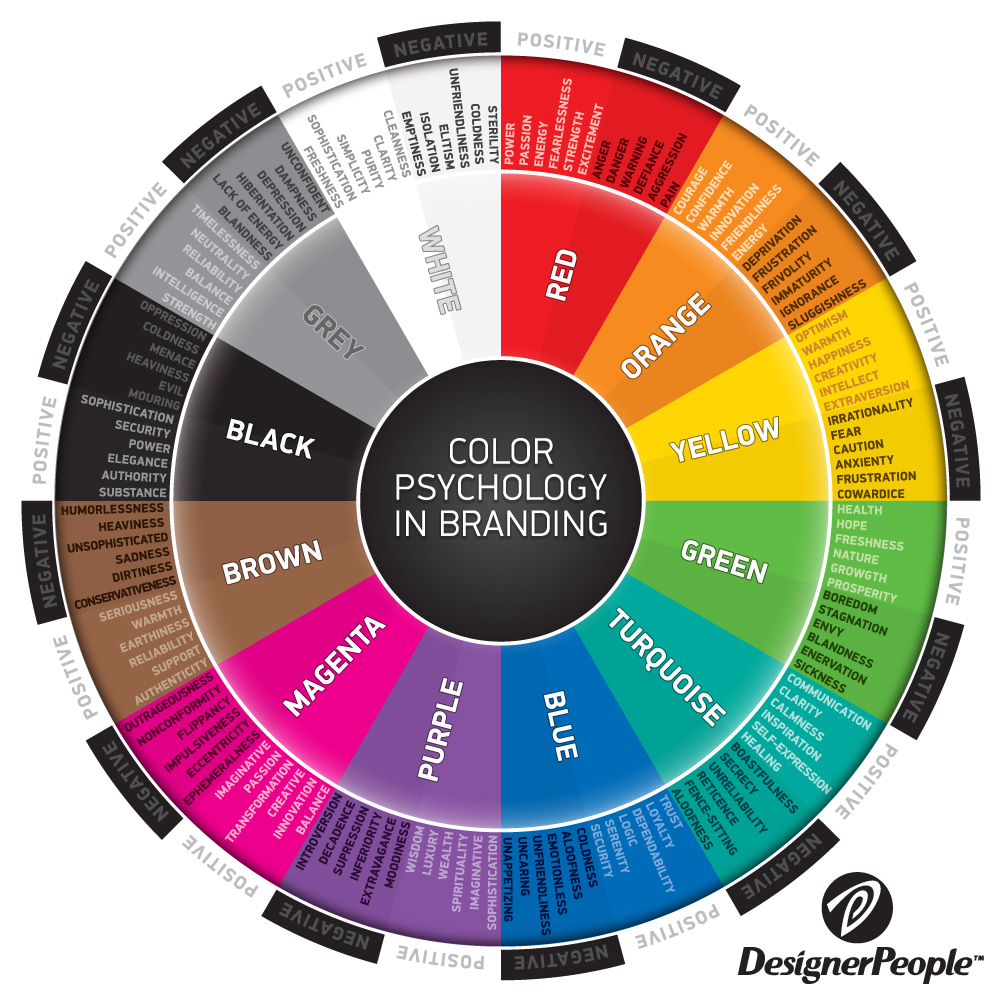 Branding Colours How To Choose Colours For Your Brand 
