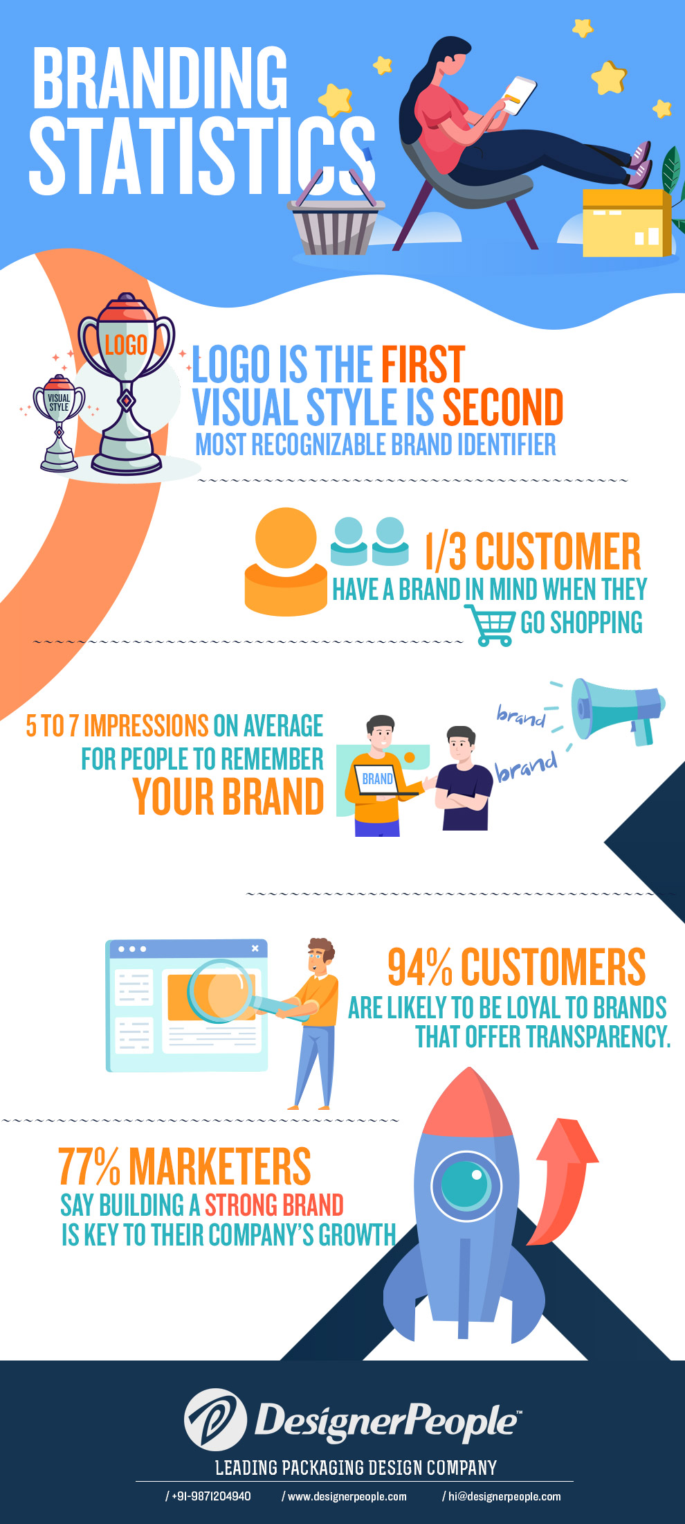 brand-infographics-stats1