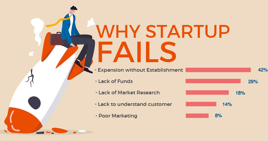 why-startup-fails