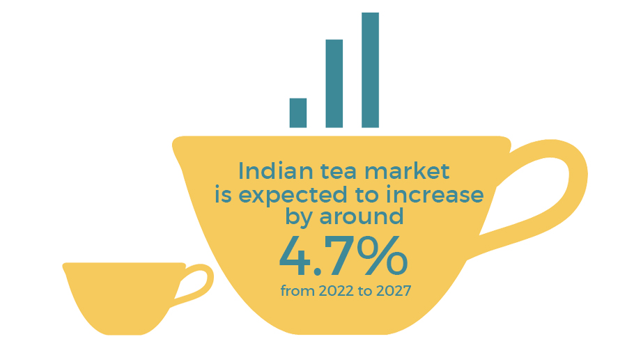 Complete Guide How to Start Packaged Tea Business in India