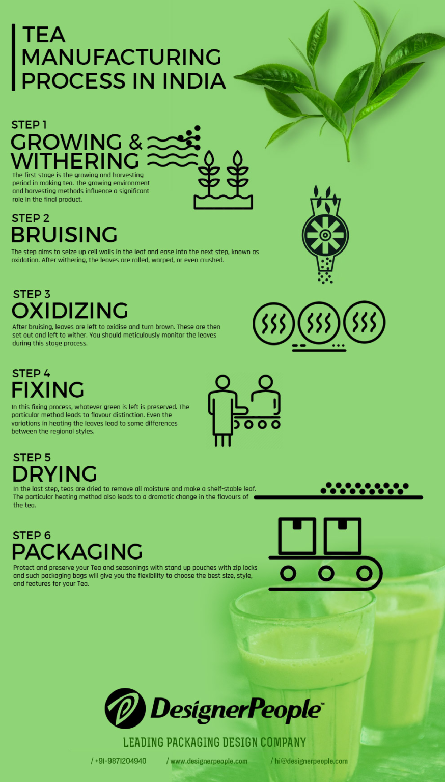 Complete Guide How to Start Packaged Tea Business in India