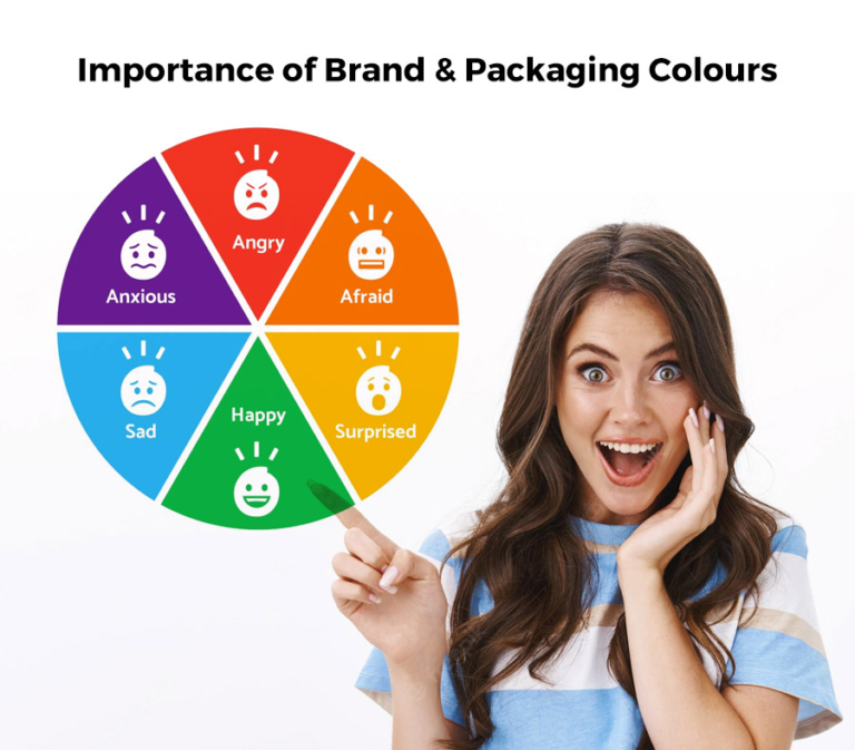 A Complete Guide to Choose Colour Palette for Brand and Packaging.
