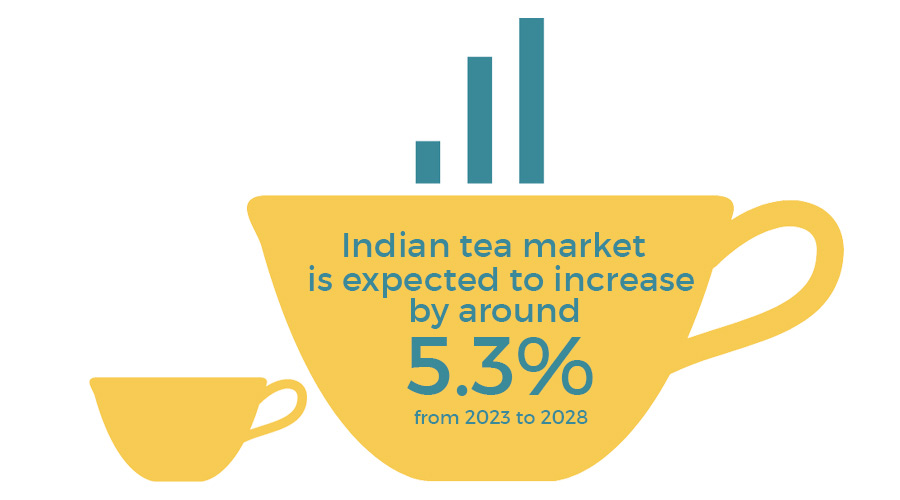 tea business plan pdf in hindi
