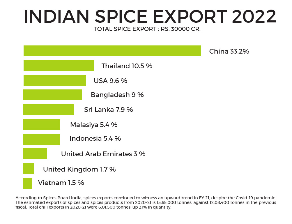 indian-spice-exports-stats