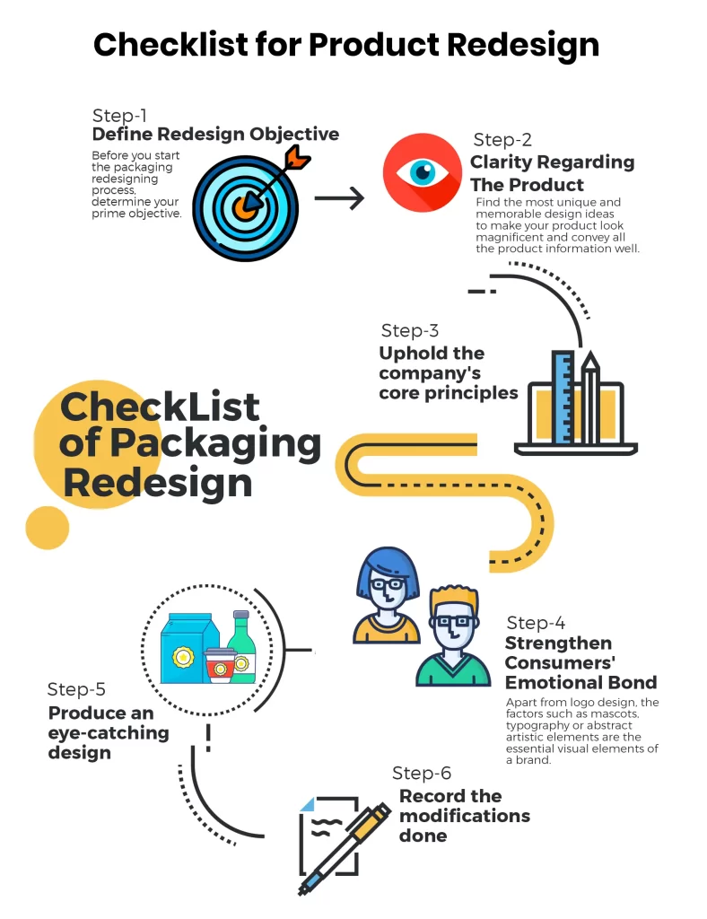 The Ultimate Pre-launch Checklist For Your Food Packaging Design