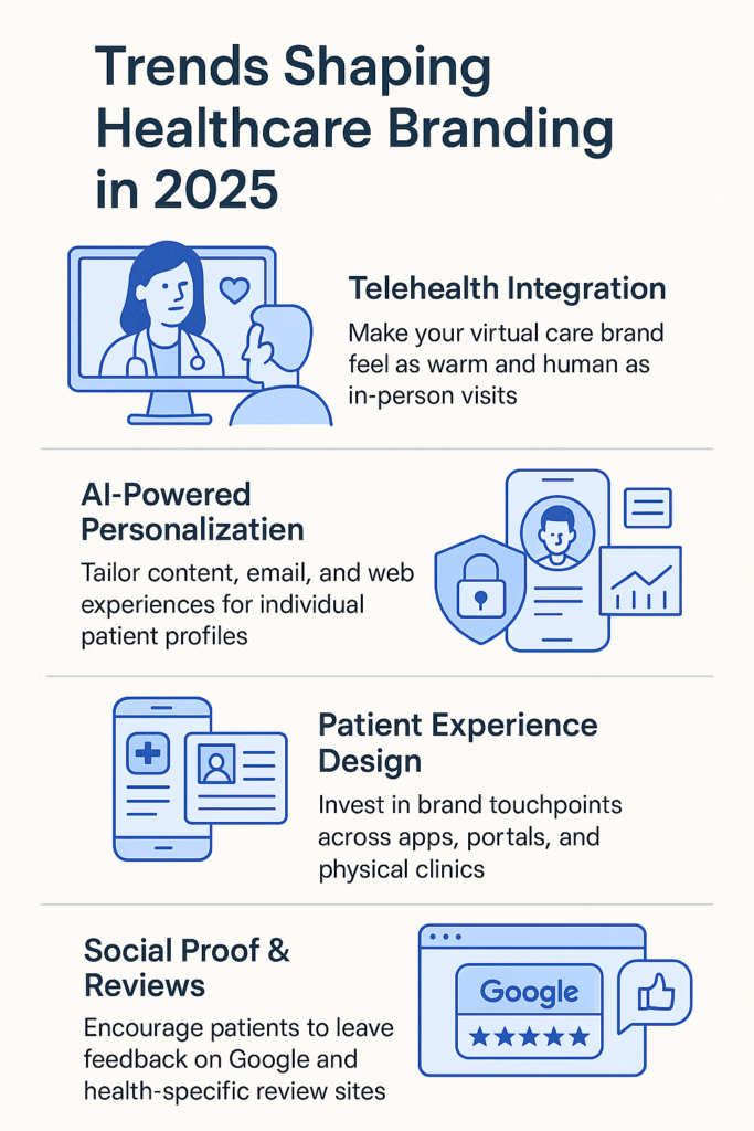 Healthcare Branding Trends 