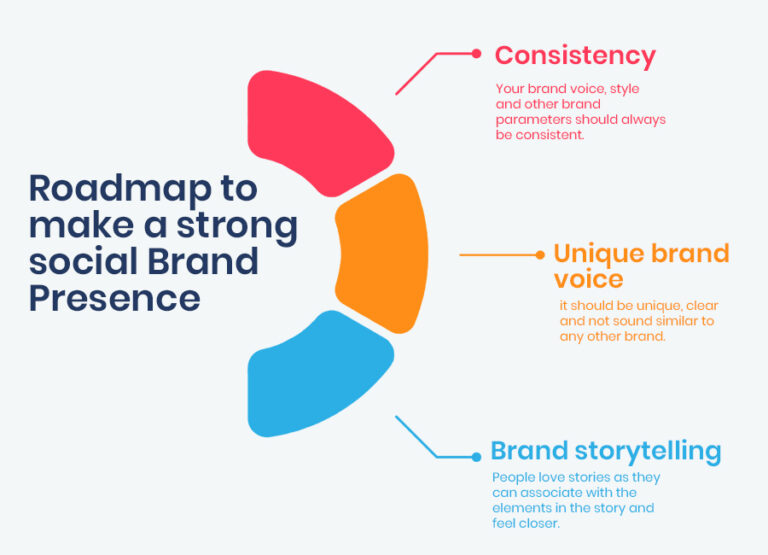 Social Media Branding - Complete Guide for Viral Brand Campaigns 2026