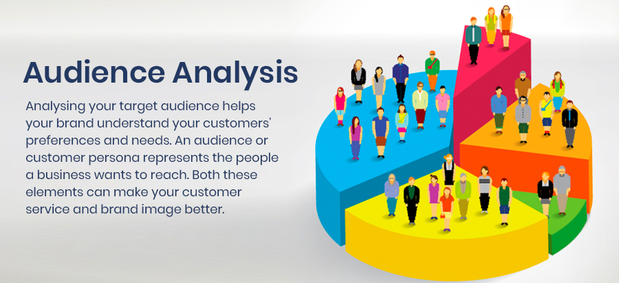 Audience Analysis and Personas