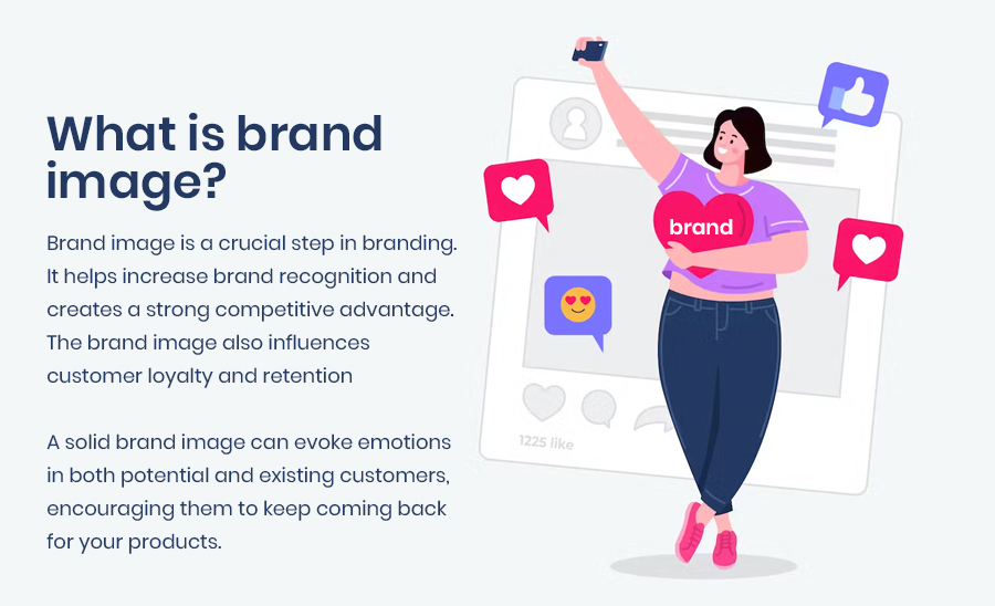 what is brand image?