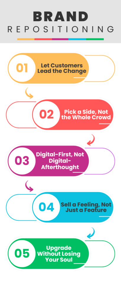 brand repositioning strategies