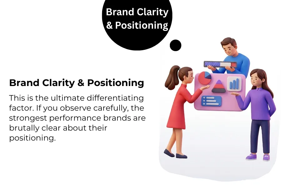 Brand Clarity & Positioning