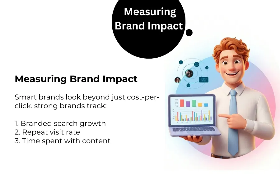 Measuring Brand Impact Through Performance-Led Metrics