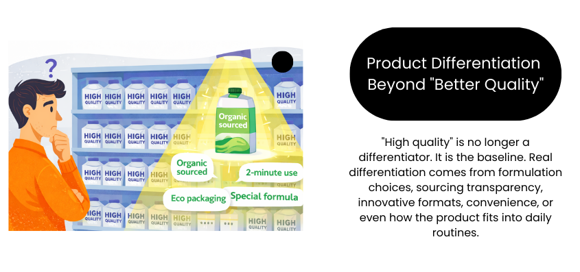 D2C Product Branding